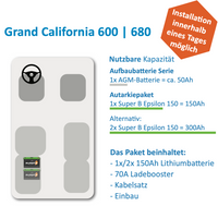 Reservierung div. Autarkiepakete VW Grand California