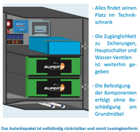 Reservierung div. Autarkiepakete VW Grand California