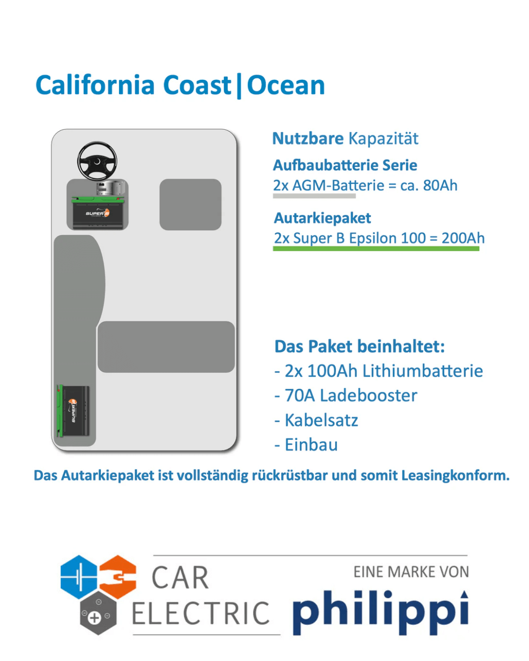 Autarkiepaket VW T6.1 California Ocean und Coast