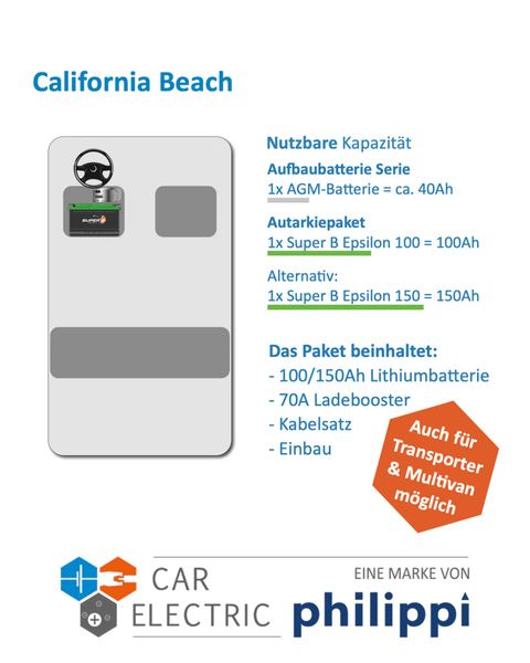 Reservierung Autarkiepaket VW T6.1 Transporter/California Beach