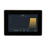 PCU-Display mit Solardaten der letzten 3 Tage